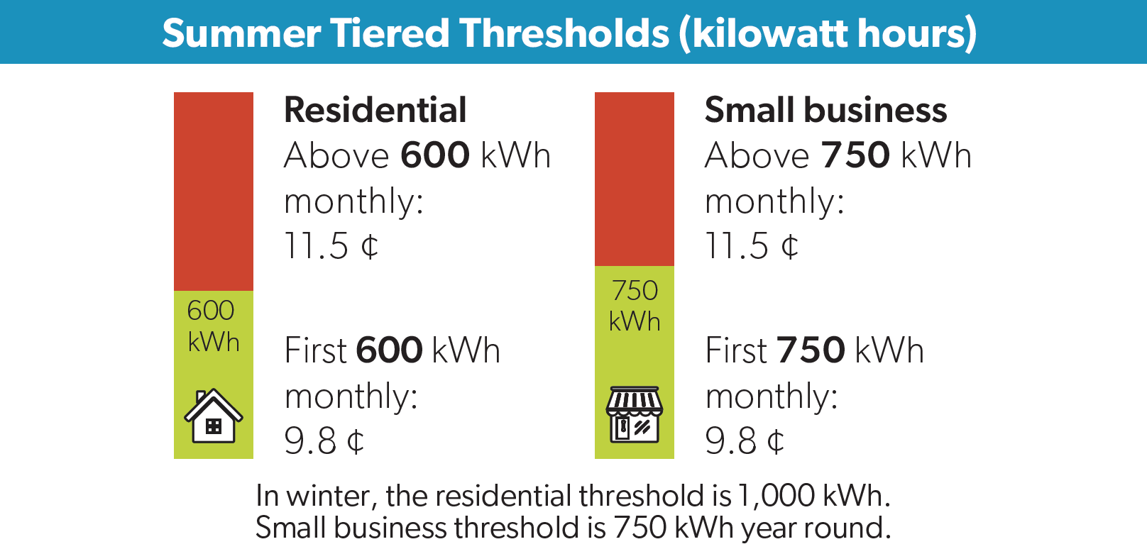 Electricity Rates London Hydro